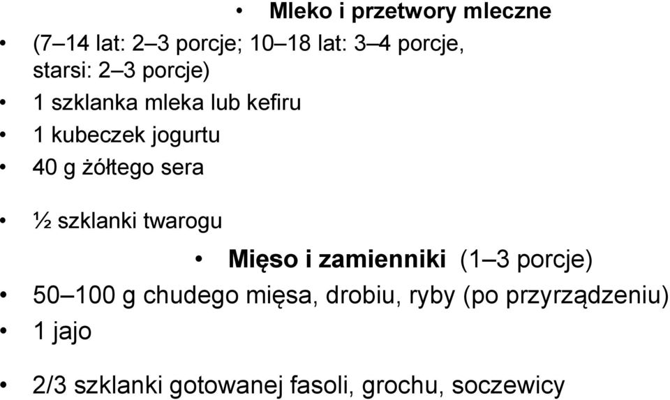 szklanki twarogu Mięso i zamienniki (1 3 porcje) 50 100 g chudego mięsa,