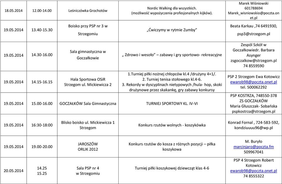 00 Sala gimnastyczna w Goczałkowie Zdrowo i wesoło zabawy i gry sportowo- rekreacyjne Zespól Szkół w Goczałkowiedr. Barbara Asynger zsgoczalkow@strzegom.pl 74 8559590 19.05.2014 14.15-16.