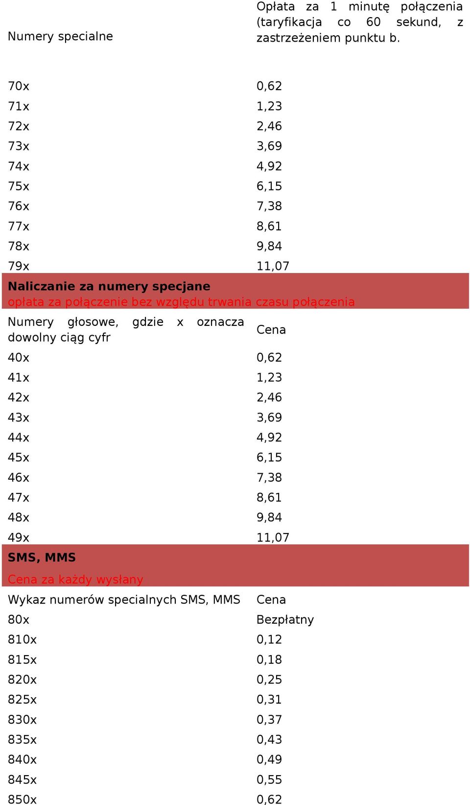 głosowe, gdzie x oznacza dowolny ciąg cyfr 40x 0,62 41x 1,23 42x 2,46 43x 3,69 44x 4,92 45x 6,15 46x 7,38 47x 8,61 48x 9,84 49x 11,07 SMS, MMS za