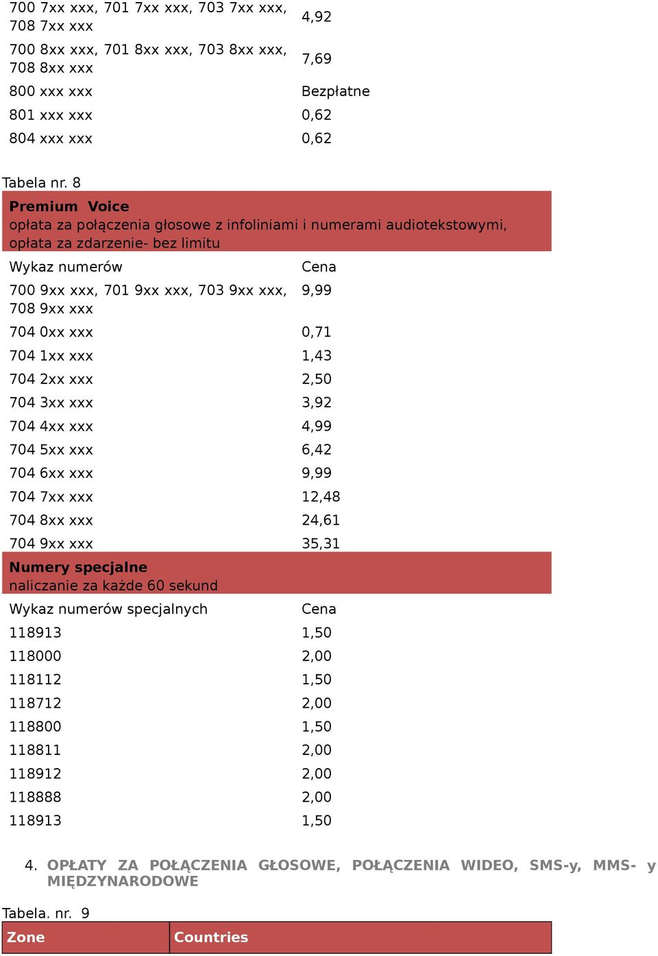 xxx 1,43 704 2xx xxx 2,50 704 3xx xxx 3,92 704 4xx xxx 4,99 704 5xx xxx 6,42 704 6xx xxx 9,99 704 7xx xxx 12,48 704 8xx xxx 24,61 704 9xx xxx 35,31 Numery specjalne naliczanie za każde 60 sekund