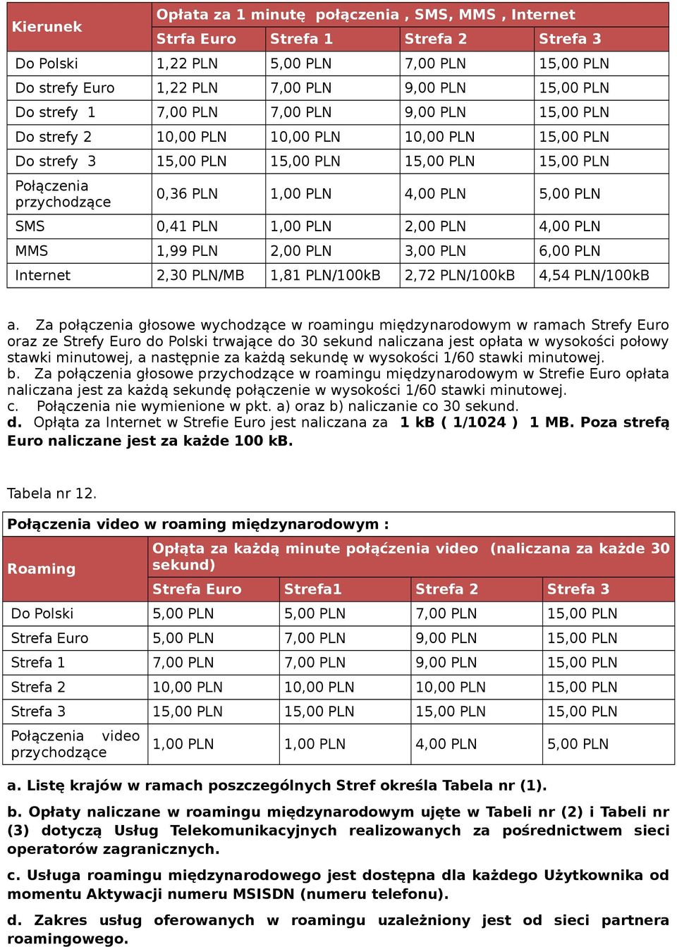 PLN 5,00 PLN SMS 0,41 PLN 1,00 PLN 2,00 PLN 4,00 PLN MMS 1,99 PLN 2,00 PLN 3,00 PLN 6,00 PLN Internet 2,30 PLN/MB 1,81 PLN/100kB 2,72 PLN/100kB 4,54 PLN/100kB a Za połączenia głosowe wychodzące w