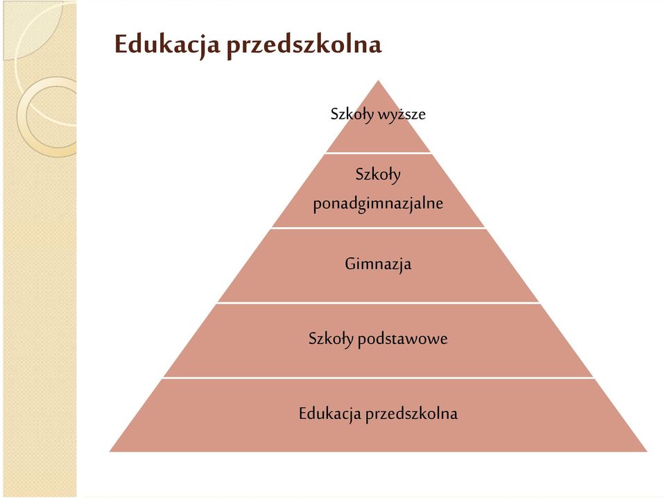 ponadgimnazjalne Gimnazja