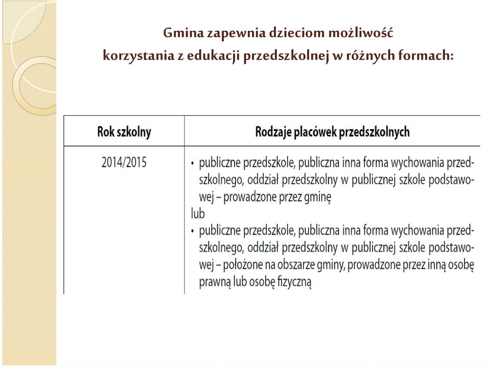 korzystania z edukacji