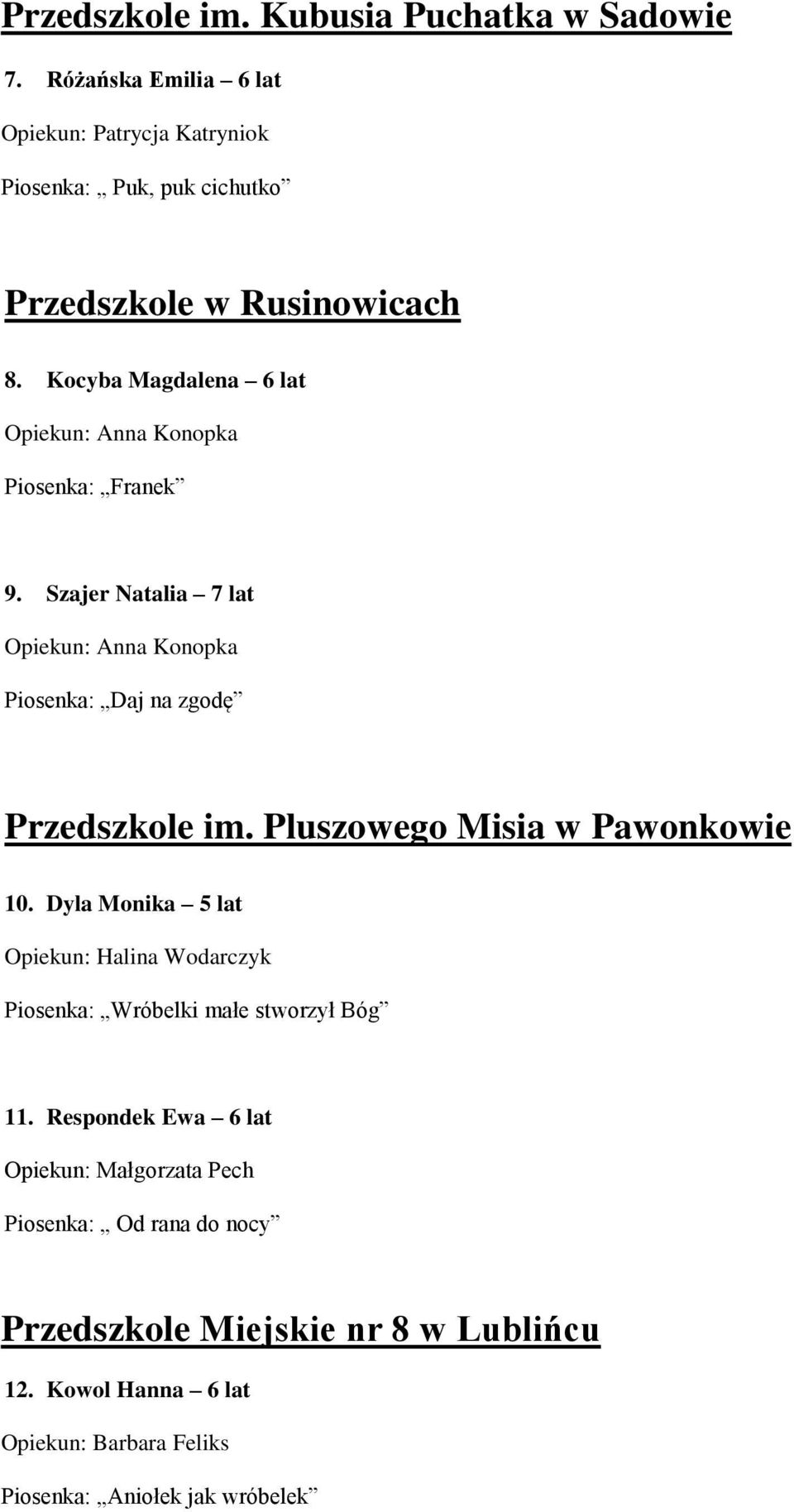 Kocyba Magdalena 6 lat Opiekun: Anna Konopka Piosenka: Franek 9. Szajer Natalia 7 lat Opiekun: Anna Konopka Piosenka: Daj na zgodę Przedszkole im.