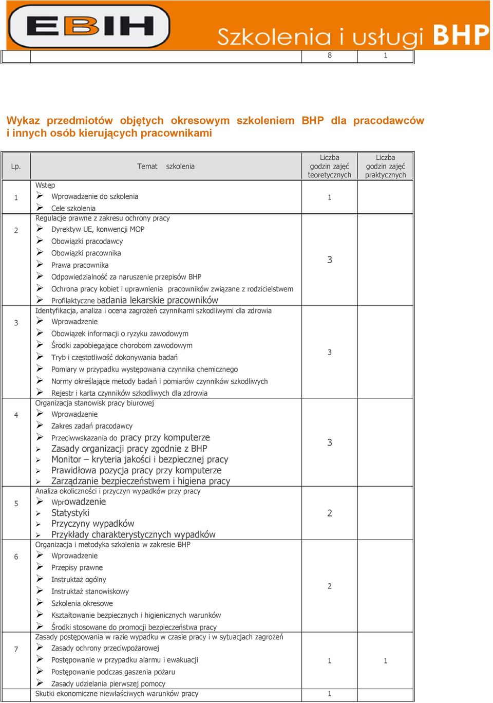 Odpowiedzialność za naruszenie przepisów BHP Ochrona pracy kobiet i uprawnienia pracowników związane z rodzicielstwem Profilaktyczne badania lekarskie pracowników Identyfikacja, analiza i ocena