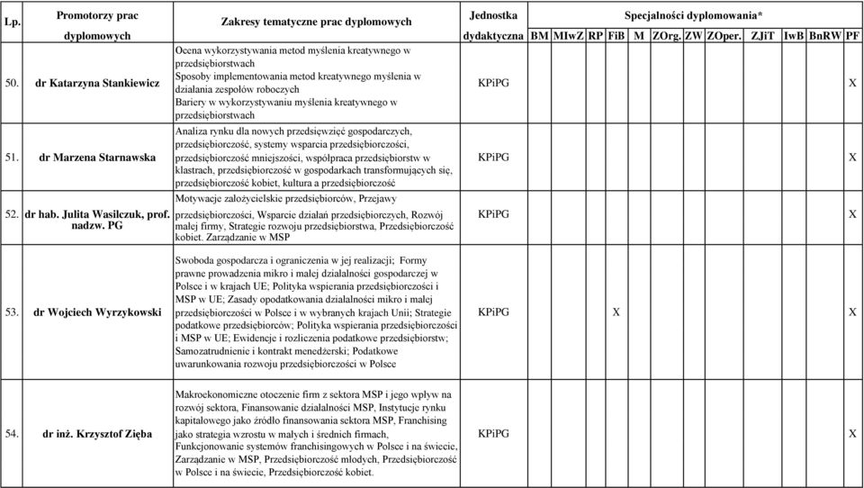 dr Marzena Starnawska przedsiębiorczość mniejszości, współpraca przedsiębiorstw w KPiPG klastrach, przedsiębiorczość w gospodarkach transformujących się, przedsiębiorczość kobiet, kultura a