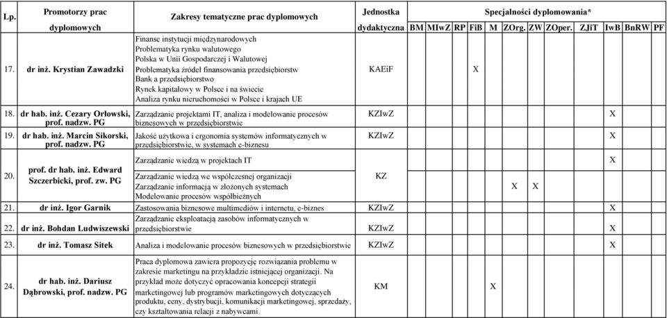 inż. Cezary Orłowski, Zarządzanie projektami IT, analiza i modelowanie procesów KZIwZ prof. nadzw. PG biznesowych w przedsiębiorstwie 19. dr hab. inż.