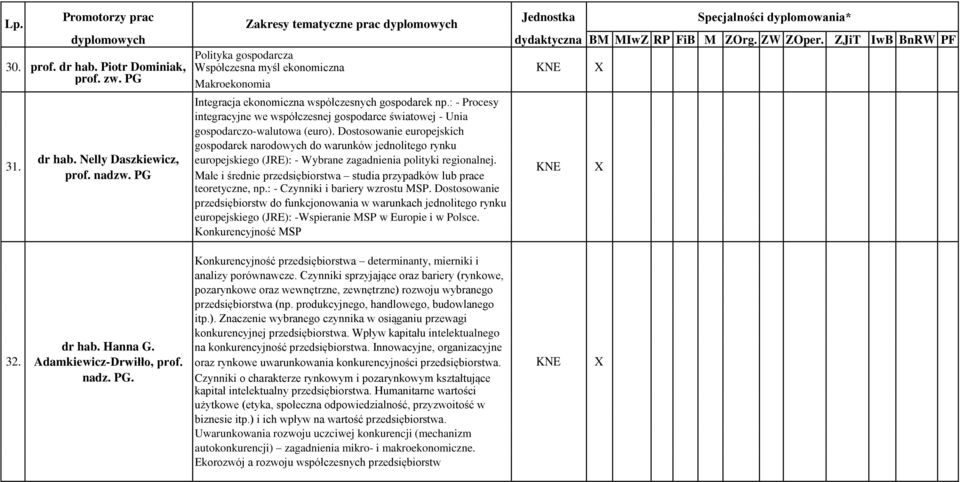 Dostosowanie europejskich gospodarek narodowych do warunków jednolitego rynku europejskiego (JRE): - Wybrane zagadnienia polityki regionalnej.