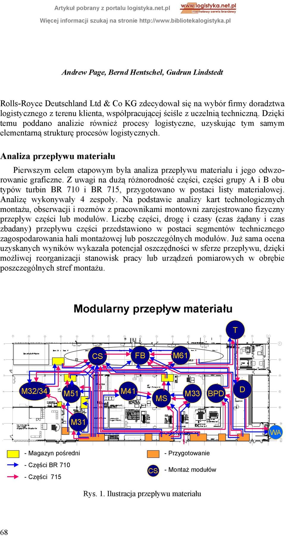 Analiza przepływu materiału Pierwszym celem etapowym była analiza przepływu materiału i jego odwzorowanie graficzne.