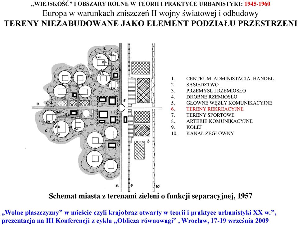 TERENY REKREACYJNE 7. TERENY SPORTOWE 8. ARTERIE KOMUNIKACYJNE 9. KOLEJ 10.