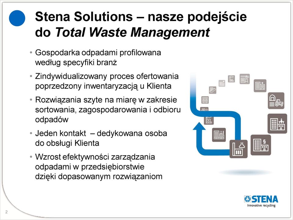 szyte na miarę w zakresie sortowania, zagospodarowania i odbioru odpadów Jeden kontakt dedykowana osoba