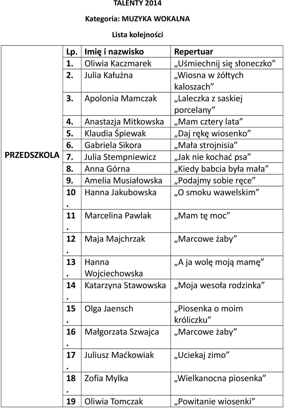 Kiedy babcia była mała 9 Amelia Musiałowska Podajmy sobie ręce 10 Hanna Jakubowska O smoku wawelskim 11 Marcelina Pawlak Mam tę moc 12 Maja Majchrzak Marcowe żaby 13 Hanna A ja wolę moją mamę