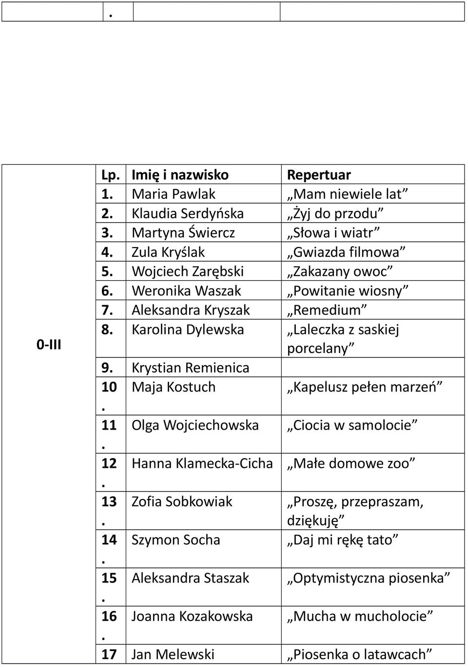 Remienica 10 Maja Kostuch Kapelusz pełen marzeń 11 Olga Wojciechowska Ciocia w samolocie 12 Hanna Klamecka-Cicha Małe domowe zoo 13 Zofia Sobkowiak Proszę,