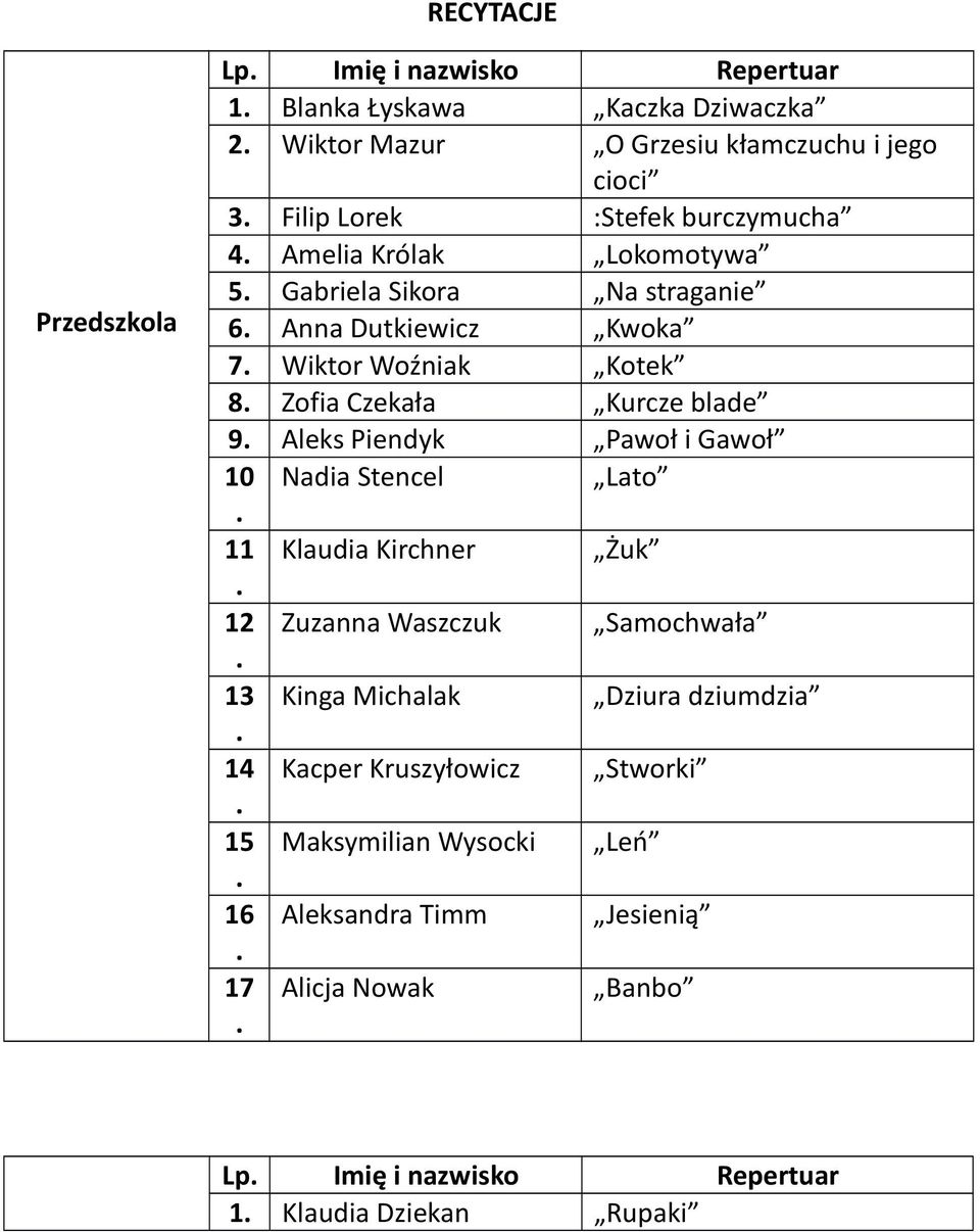 blade 9 Aleks Piendyk Pawoł i Gawoł 10 Nadia Stencel Lato 11 Klaudia Kirchner Żuk 12 Zuzanna Waszczuk Samochwała 13 Kinga Michalak Dziura dziumdzia 14