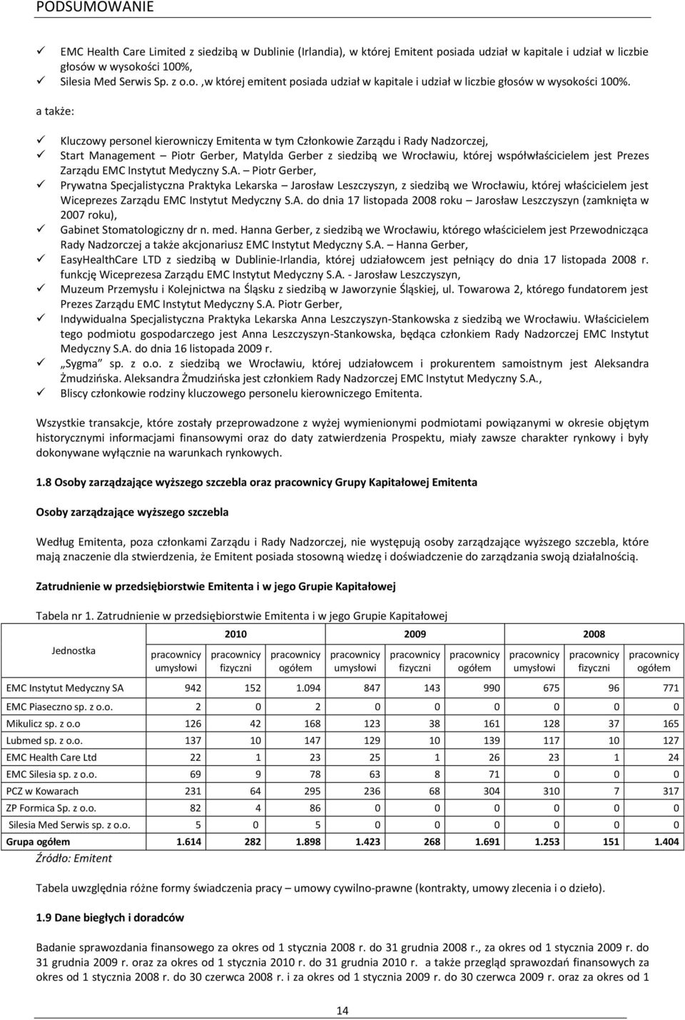 Zarządu EMC Instytut Medyczny S.A.