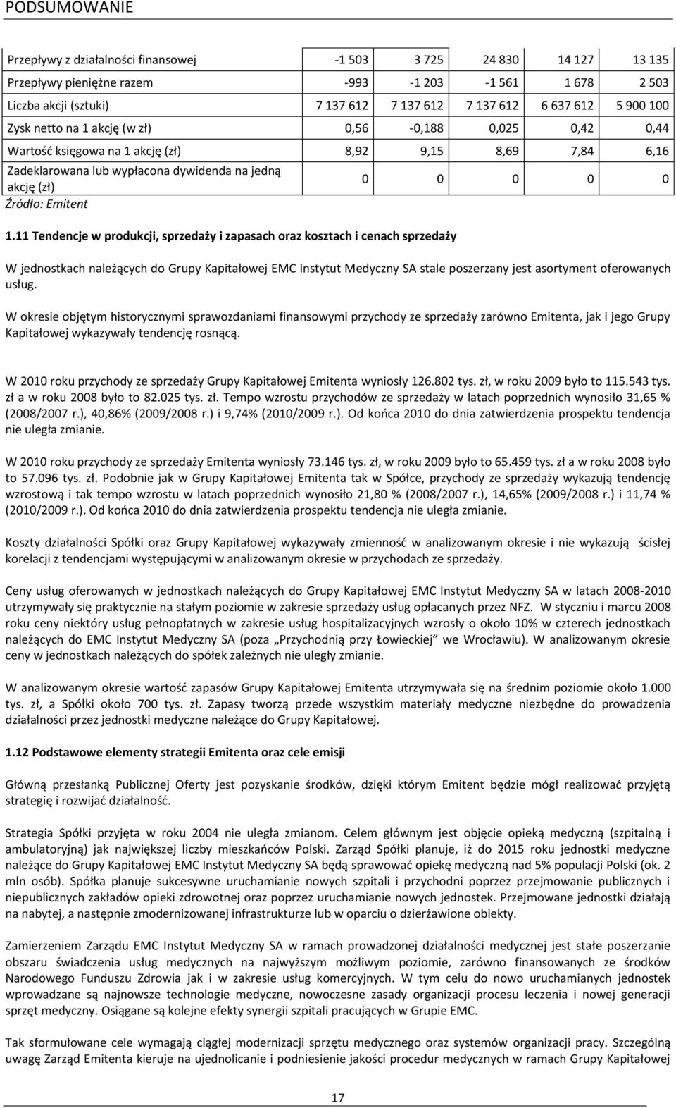 11 Tendencje w produkcji, sprzedaży i zapasach oraz kosztach i cenach sprzedaży 0 0 0 0 0 W jednostkach należących do Grupy Kapitałowej EMC Instytut Medyczny SA stale poszerzany jest asortyment
