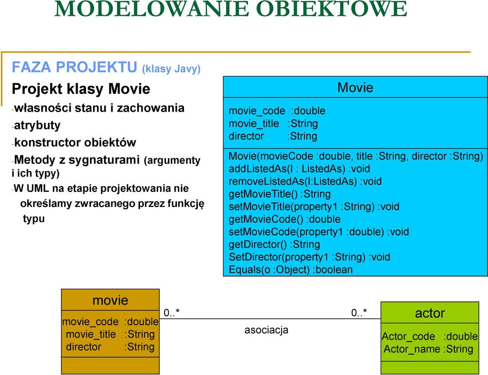 ListedAs) :void removelistedas(i:listedas) :void getmovietitle() :String setmovietitle(property1 :String) :void getmoviecode() :double setmoviecode(property1 :double) :void getdirector()