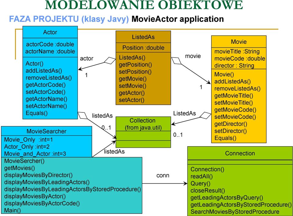 .1 listedas ListedAs Position :double ListedAs() getposition() setposition() getmovie() setmovie() getactor() setactor() displaymoviesbyleadingactorsbystoredprocedure() displaymoviesbyactor()