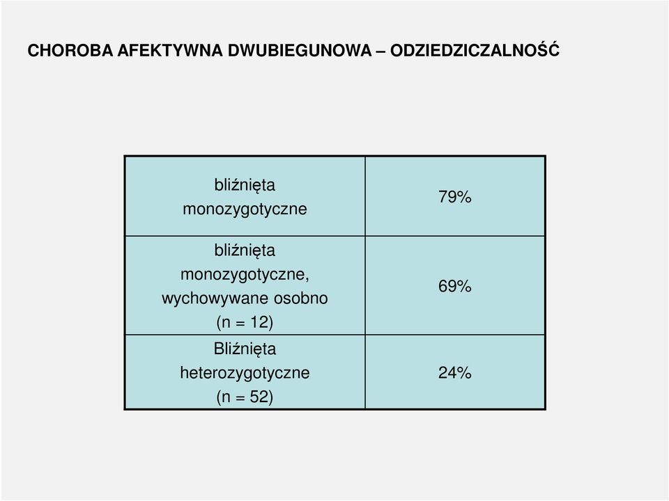 bliźnięta monozygotyczne, wychowywane