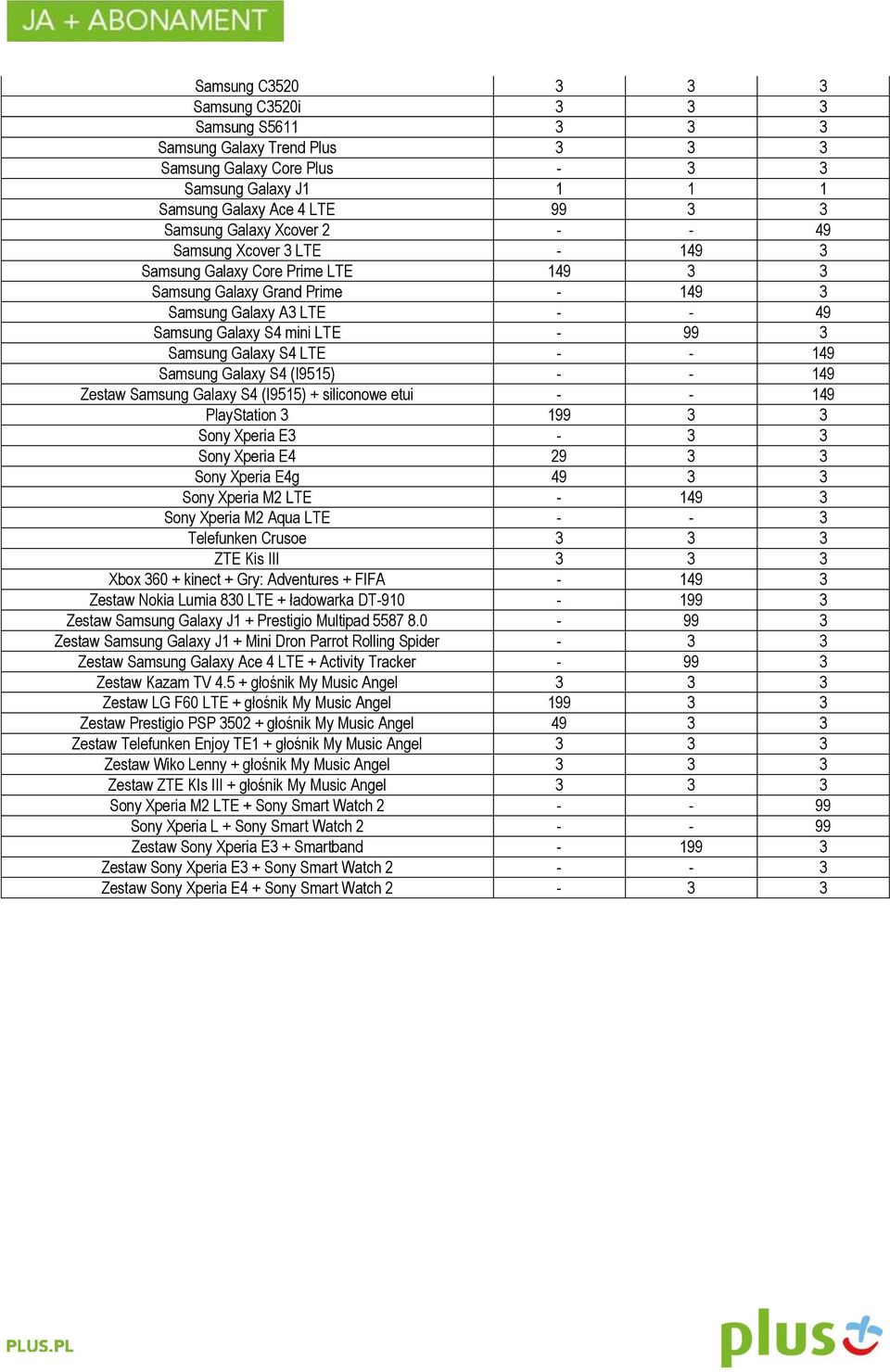 LTE - - 149 Samsung Galaxy S4 (I9515) - - 149 Zestaw Samsung Galaxy S4 (I9515) + siliconowe etui - - 149 PlayStation 3 199 3 3 Sony Xperia E3-3 3 Sony Xperia E4 29 3 3 Sony Xperia E4g 49 3 3 Sony