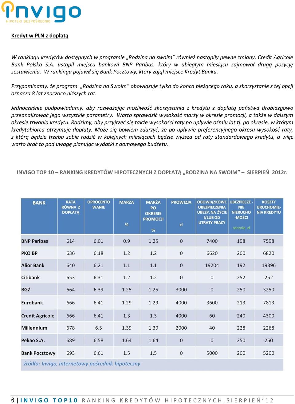 Przypominamy, że program Rodzina na Swoim obowiązuje tylko do końca bieżącego roku, a skorzystanie z tej opcji oznacza 8 lat znacząco niższych rat.