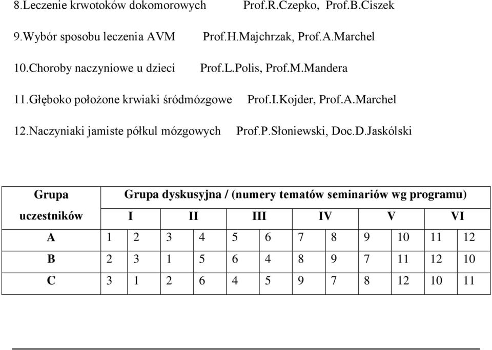 Naczyniaki jamiste półkul mózgowych Prof.I.Kojder, Prof.A.Marchel Prof.P.Słoniewski, Do