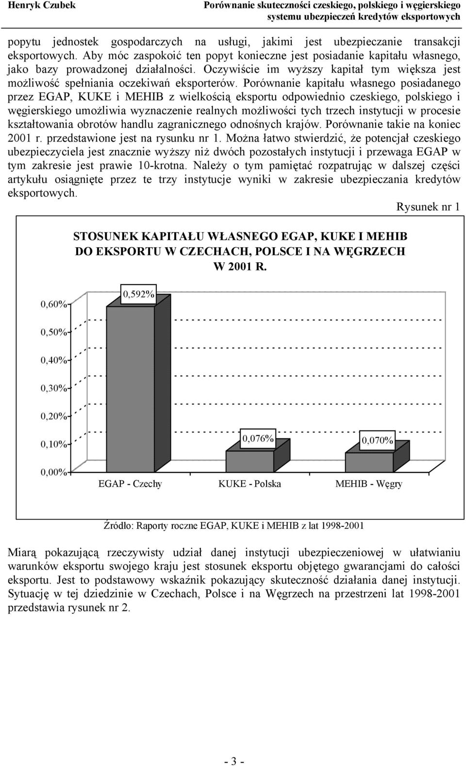 Porównanie kapitału własnego posiadanego przez EGAP, KUKE i MEHIB z wielkością eksportu odpowiednio czeskiego, polskiego i węgierskiego umożliwia wyznaczenie realnych możliwości tych trzech