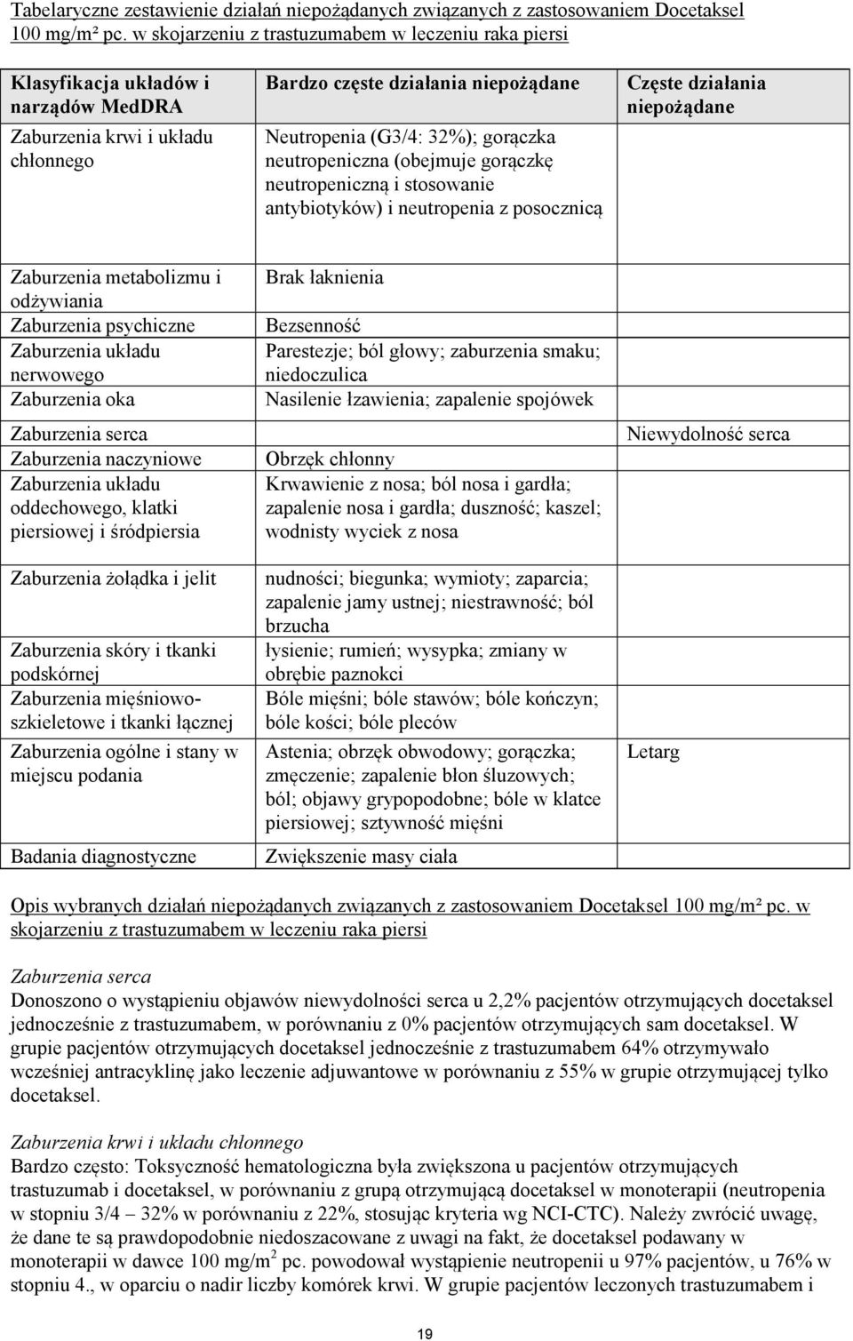 (obejmuje gorączkę neutropeniczną i stosowanie antybiotyków) i neutropenia z posocznicą Częste działania Zaburzenia metabolizmu i odżywiania Zaburzenia psychiczne Zaburzenia układu nerwowego