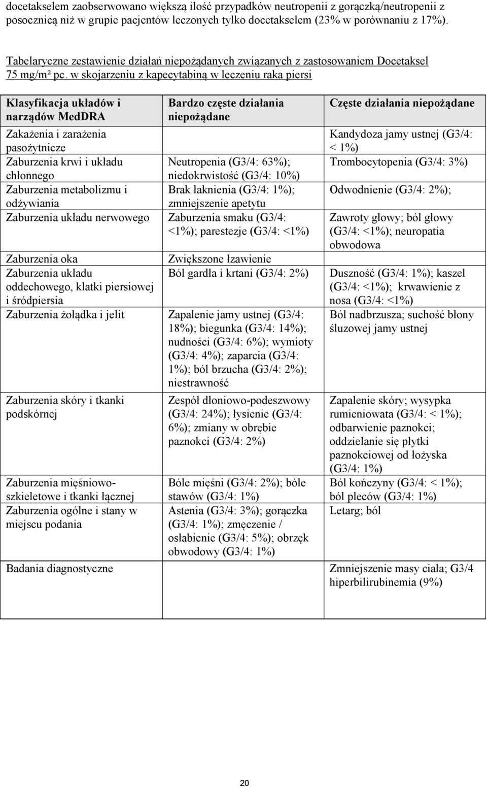 w skojarzeniu z kapecytabiną w leczeniu raka piersi Klasyfikacja układów i narządów MedDRA Zakażenia i zarażenia pasożytnicze Zaburzenia krwi i układu chłonnego Zaburzenia metabolizmu i odżywiania