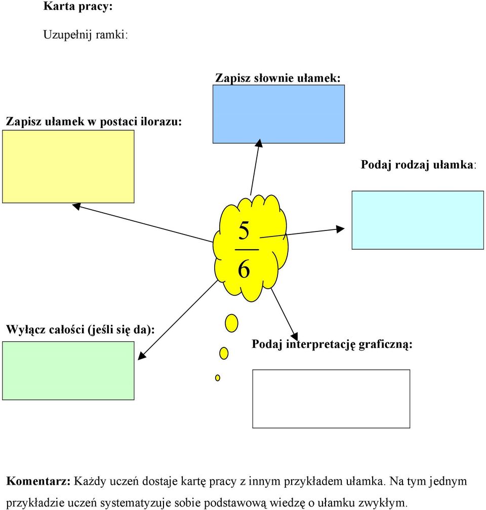 interpretację graficzną: Komentarz: Każdy uczeń dostaje kartę pracy z innym