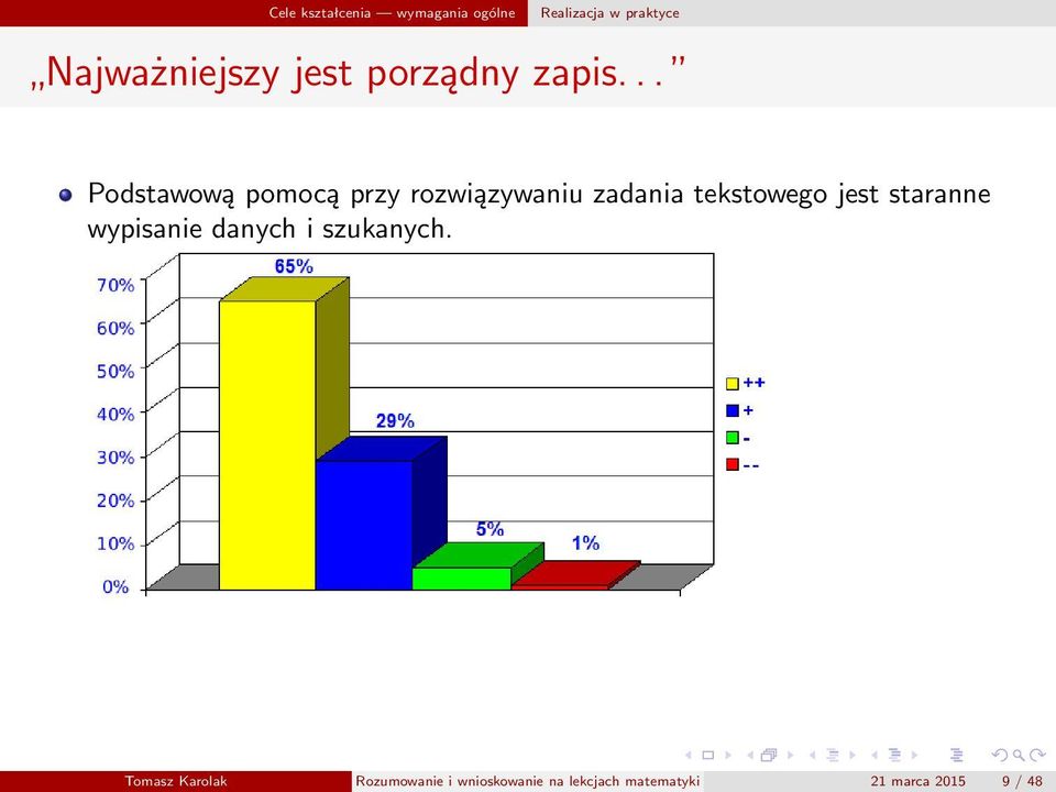.. Podstawową pomocą przy rozwiązywaniu zadania tekstowego jest