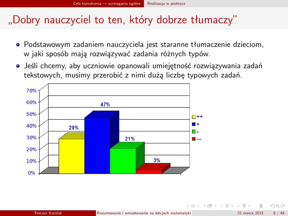 różnych typów.
