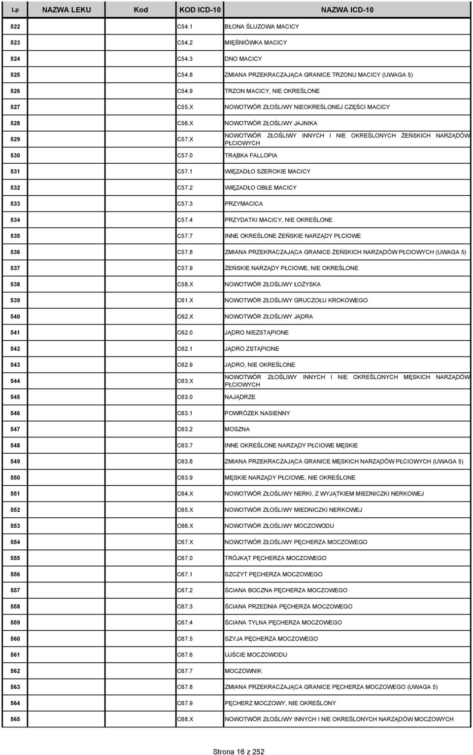 1 WIĘZADŁO SZEROKIE MACICY 532 C57.2 WIĘZADŁO OBŁE MACICY 533 C57.3 PRZYMACICA 534 C57.4 PRZYDATKI MACICY, NIE OKREŚLONE 535 C57.7 INNE OKREŚLONE ŻEŃSKIE NARZĄDY PŁCIOWE 536 C57.