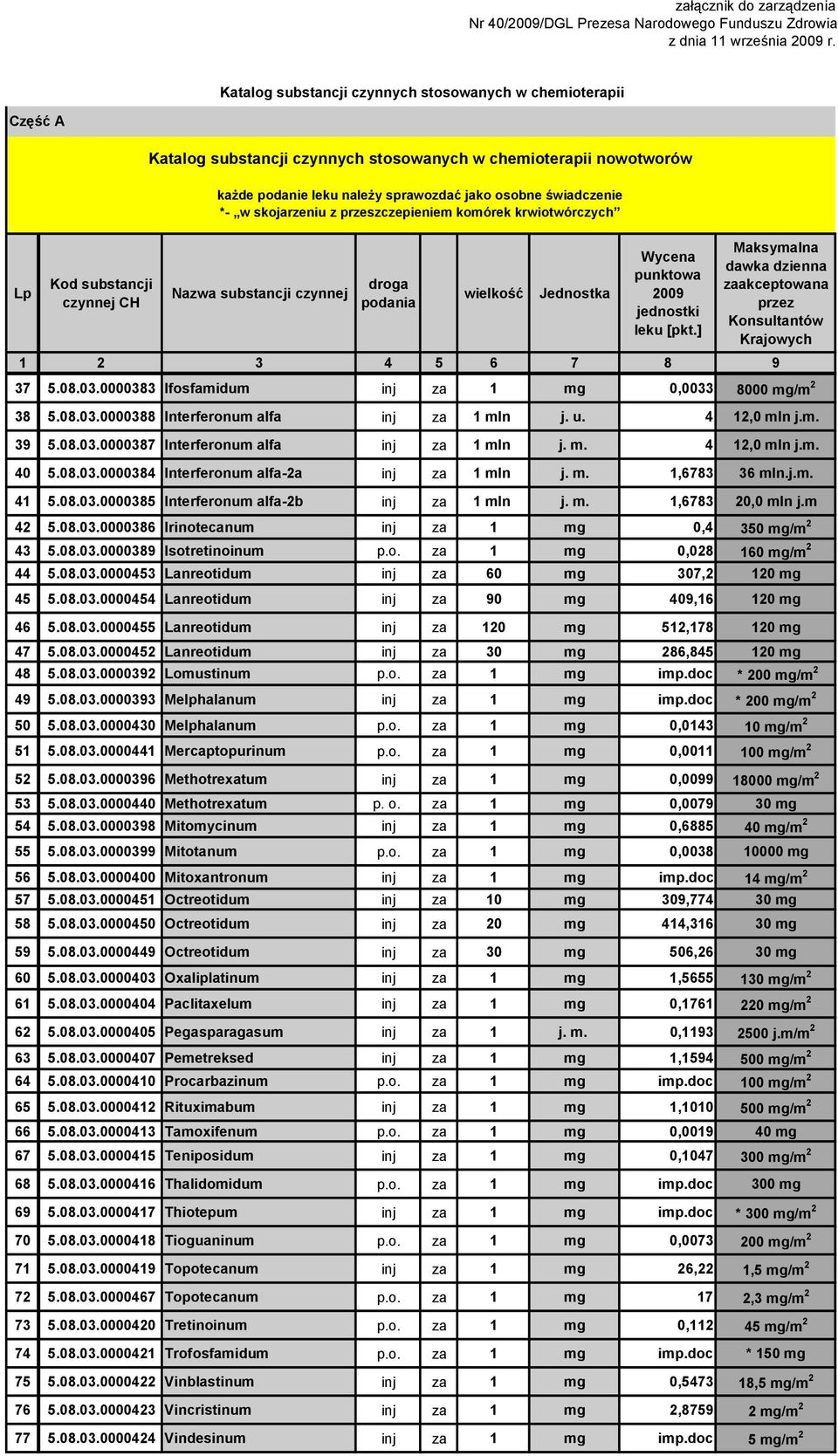 jako osobne świadczenie *- w skojarzeniu z przeszczepieniem komórek krwiotwórczych Nazwa substancji czynnej droga podania wielkość Jednostka Wycena punktowa 2009 jednostki leku [pkt.