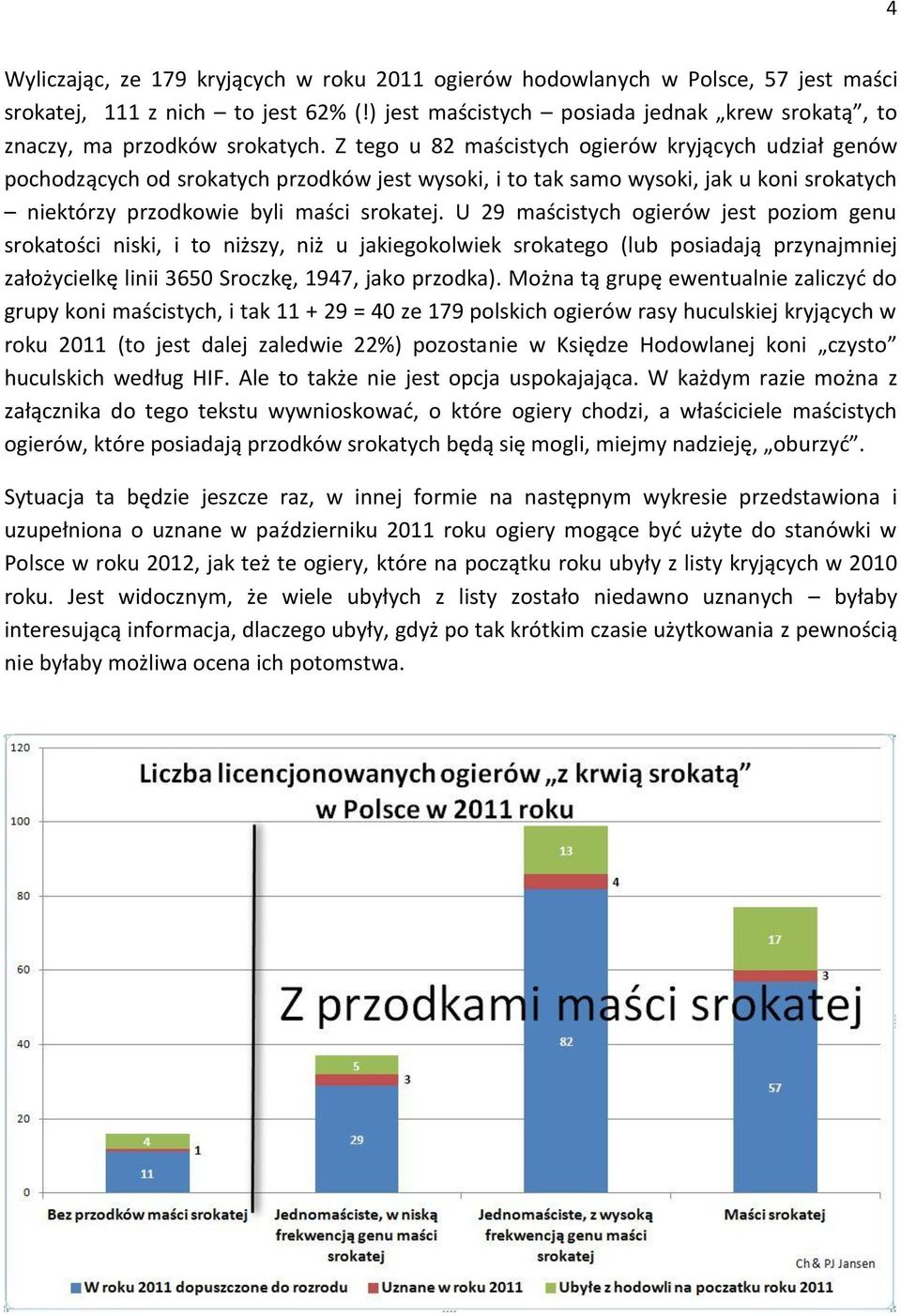 Z tego u 82 maścistych ogierów kryjących udział genów pochodzących od srokatych przodków jest wysoki, i to tak samo wysoki, jak u koni srokatych niektórzy przodkowie byli maści srokatej.