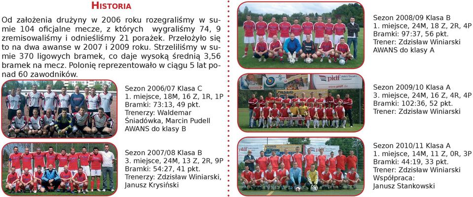Sezon 2006/07 Klasa C 1. miejsce, 18M, 16 Z, 1R, 1P Bramki: 73:13, 49 pkt. Trenerzy: Waldemar Śniadówka, Marcin Pudell AWANS do klasy B Sezon 2007/08 Klasa B 3.