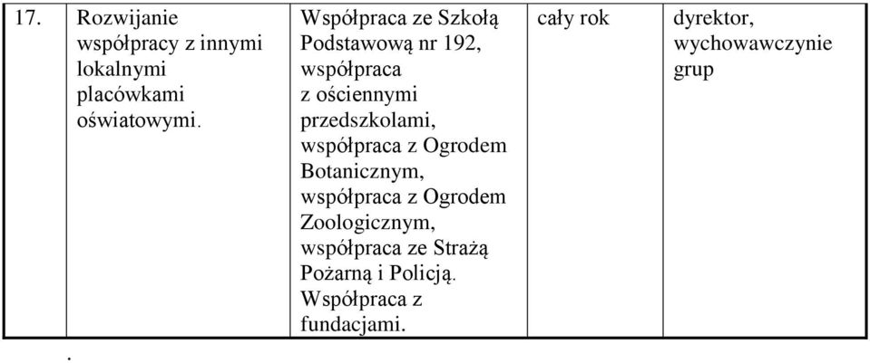 przedszkolami, współpraca z Ogrodem Botanicznym, współpraca z Ogrodem