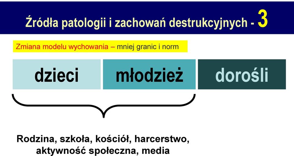 norm dzieci młodzież dorośli Rodzina,