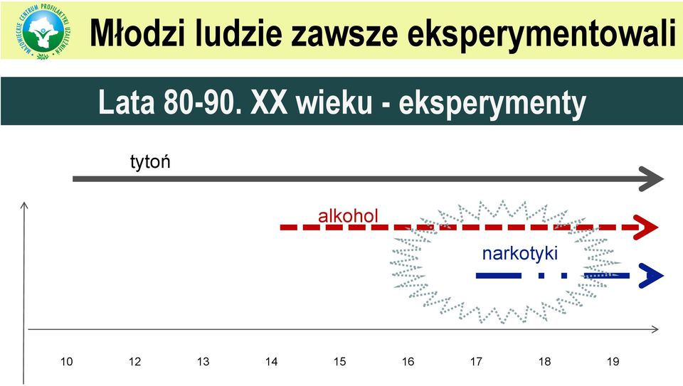 XX wieku - eksperymenty tytoń