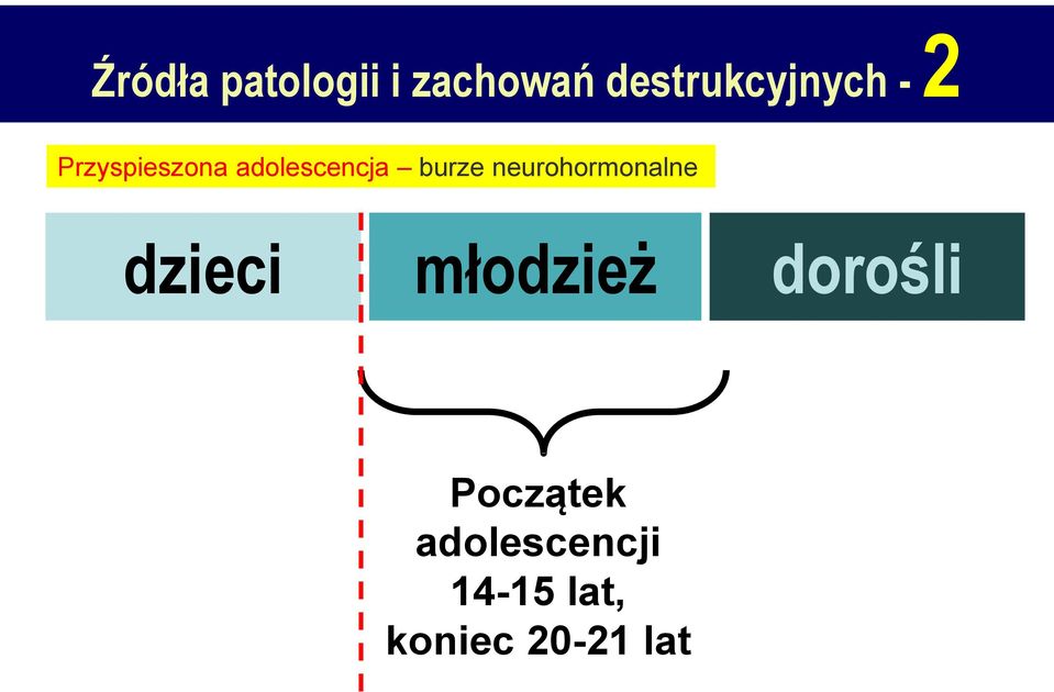 neurohormonalne dzieci młodzież dorośli