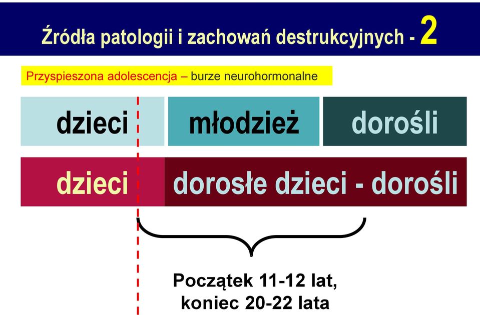 neurohormonalne dzieci młodzież dorośli dzieci