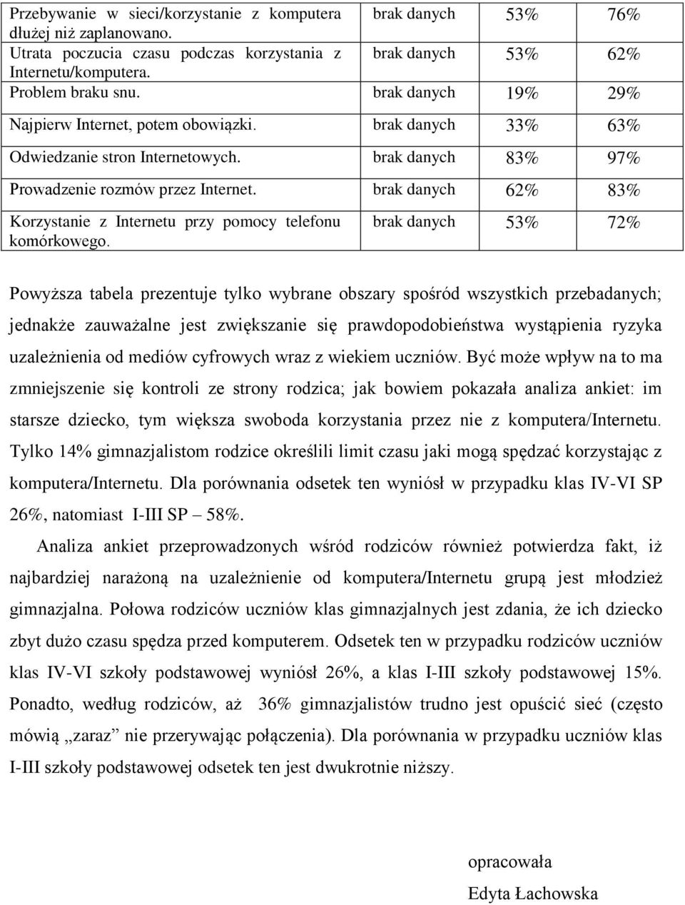 brak danych 62% 83% Korzystanie z Internetu przy pomocy telefonu komórkowego.