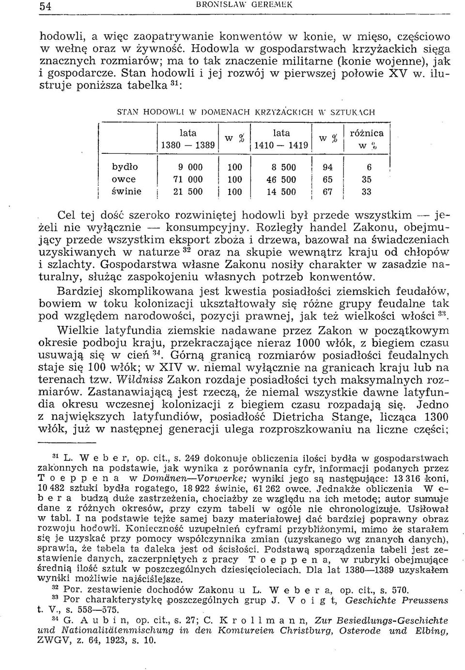 ilustruje poniższa tabelka31: STAN HODOW LI W DOMENACH KRZYŻACKICH W SZTUKACH lata 1380-1389 w % lata 1 4 1 0-1419 w % różnica w % bydło 9 000 100 8 500 94 6 owce 71 000 100 46 500 65 35 świnie 21