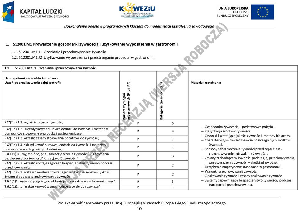 wyjaśnić pojęcie żywności; KZ(T.c)(1)2. zidentyfikować surowce dodatki do żywności i materiały pomocnicze stosowane w produkcji gastronomicznej; KZ(T.c)(1)3.