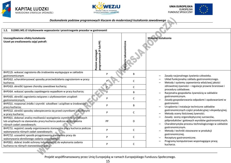 określić typowe choroby zawodowe kucharzy; H(4)4. wskazać sposoby zapobiegania wypadkom w pracy kucharza; H(4)5. określić zagrożenia związane z użytkowaniem urządzeń gastronomicznych; H(5)1.