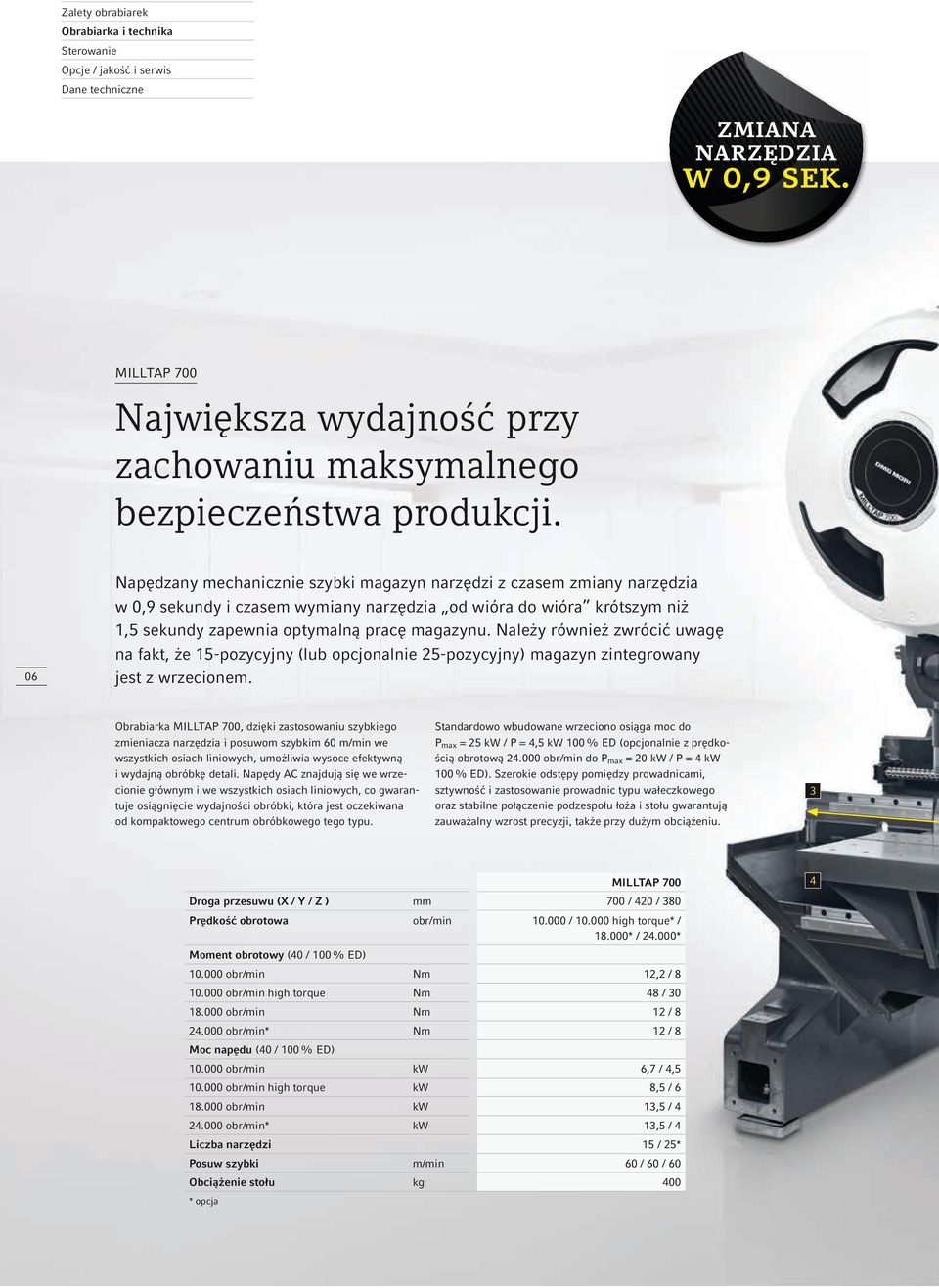 Należy również zwrócić uwagę na fakt, że 15-pozycyjny (lub opcjonalnie 25-pozycyjny) magazyn zintegrowany jest z wrzecionem.
