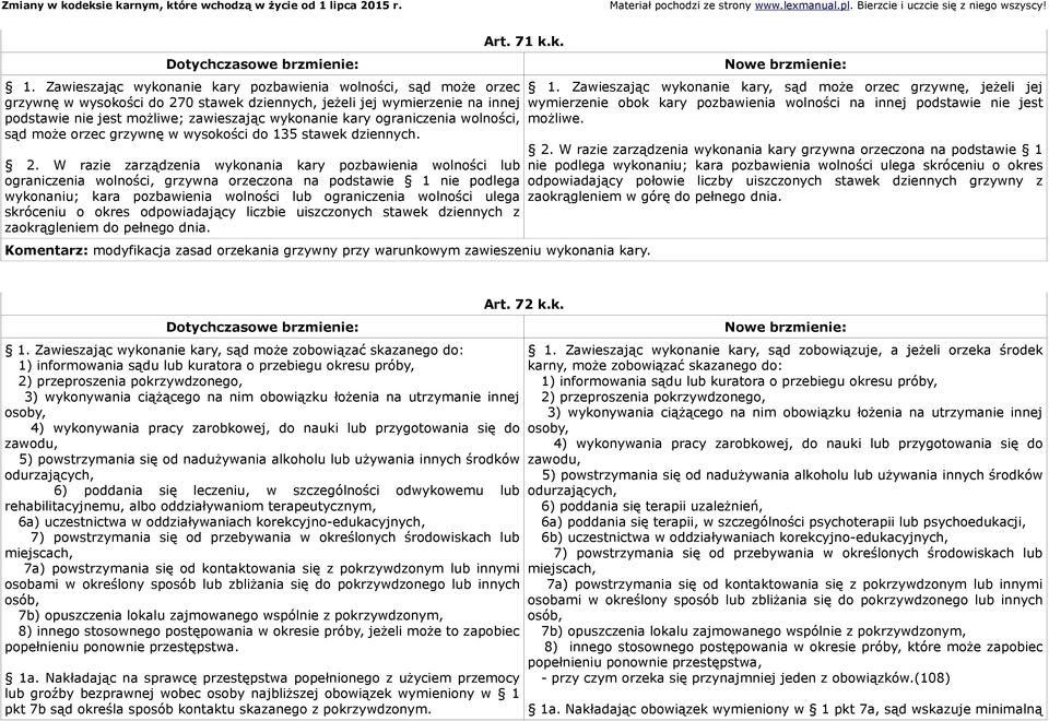 W razie zarządzenia wykonania kary pozbawienia wolności lub ograniczenia wolności, grzywna orzeczona na podstawie 1 nie podlega wykonaniu; kara pozbawienia wolności lub ograniczenia wolności ulega