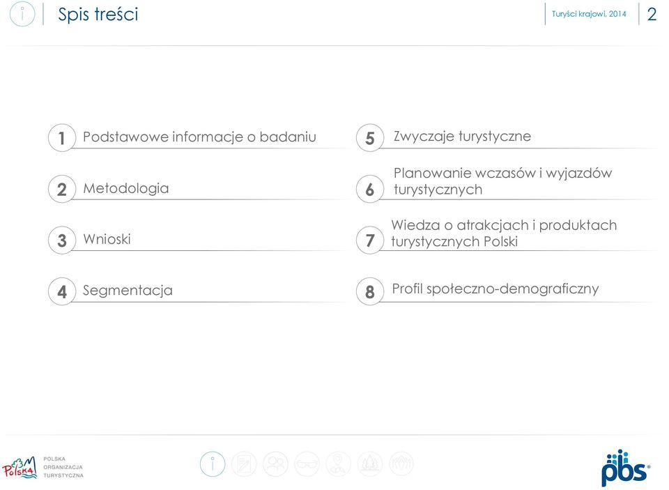 wczasów i wyjazdów turystycznych Wiedza o atrakcjach i