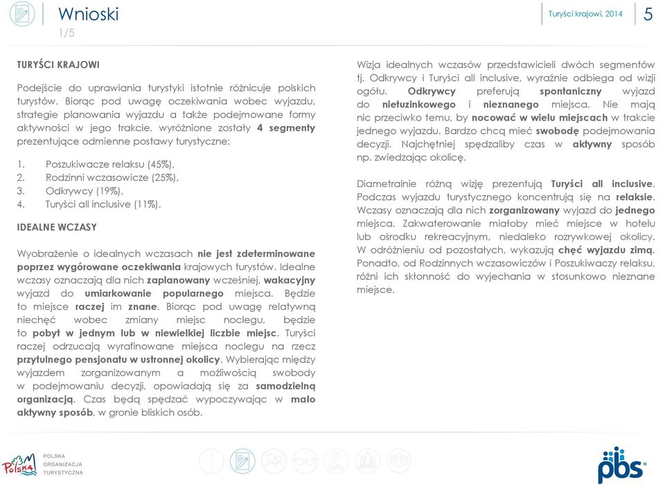 1. Poszukiwacze relaksu (4), 2. Rodzinni wczasowicze (2), 3. Odkrywcy (19%), 4. Turyści all inclusive (1).