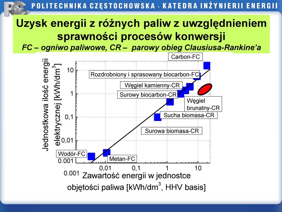 i sprasowany biocarbon-fc Węgiel kamienny-cr Surowy biocarbon-cr Węgiel brunatny-cr Sucha biomasa-cr Surowa